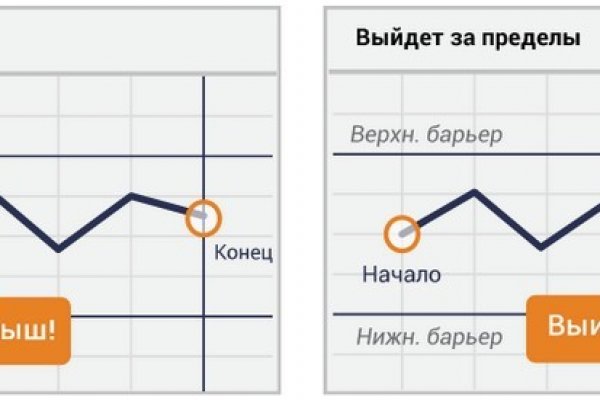 Кракен наркошоп