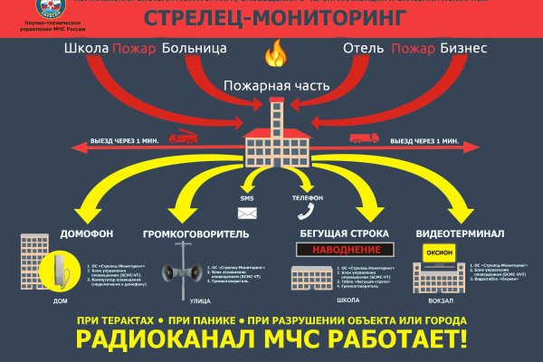 Регистрация на сайте кракен